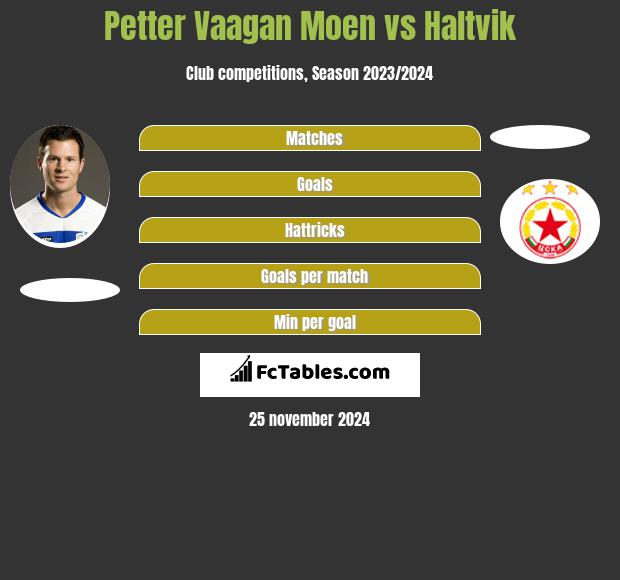 Petter Vaagan Moen vs Haltvik h2h player stats