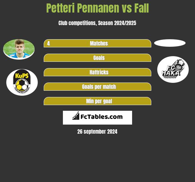 Petteri Pennanen vs Fall h2h player stats