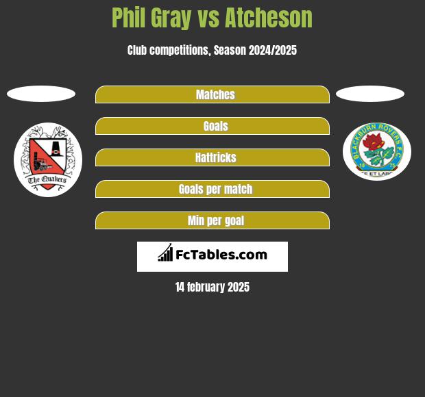 Phil Gray vs Atcheson h2h player stats