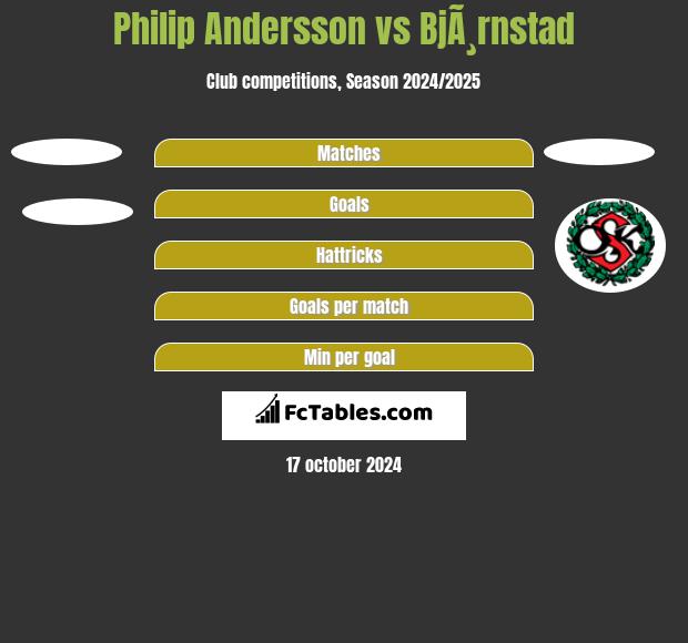 Philip Andersson vs BjÃ¸rnstad h2h player stats