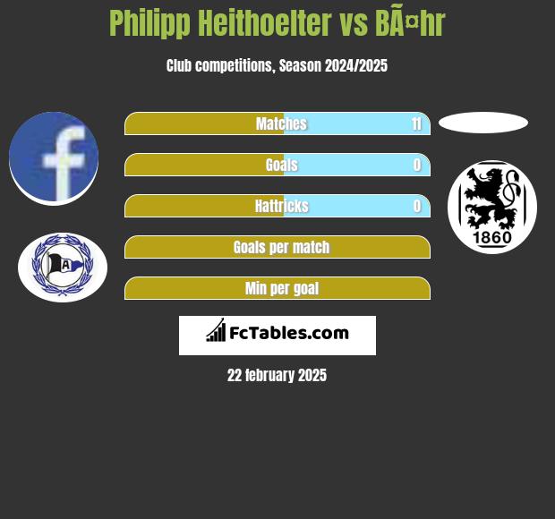 Philipp Heithoelter vs BÃ¤hr h2h player stats