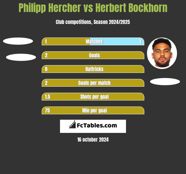 Philipp Hercher vs Herbert Bockhorn h2h player stats