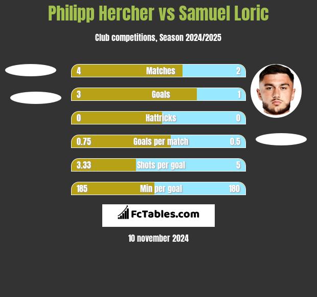 Philipp Hercher vs Samuel Loric h2h player stats