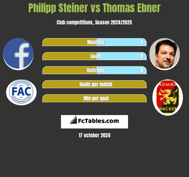 Philipp Steiner vs Thomas Ebner h2h player stats