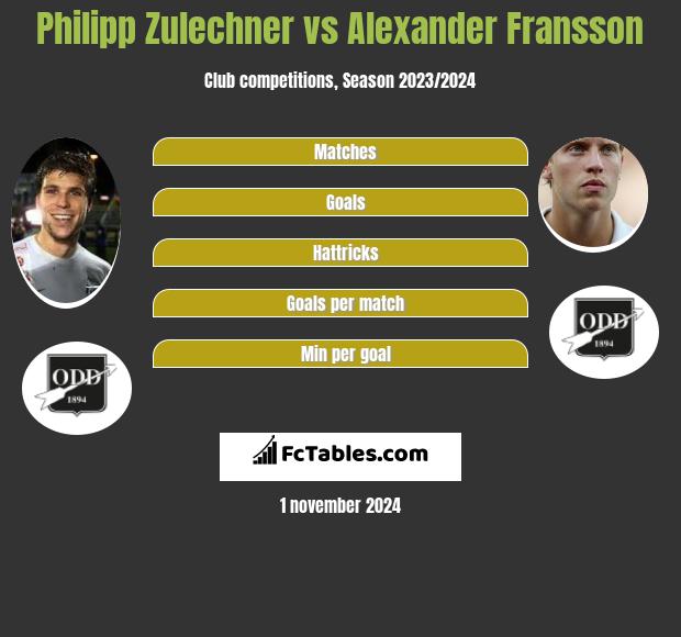 Philipp Zulechner vs Alexander Fransson h2h player stats