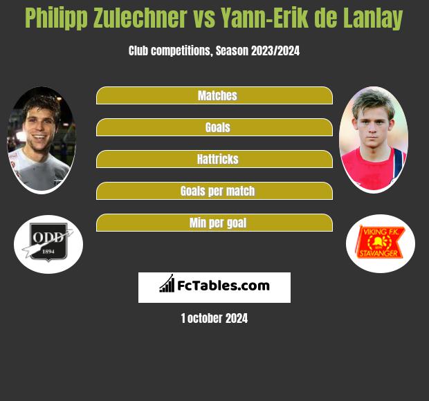 Philipp Zulechner vs Yann-Erik de Lanlay h2h player stats