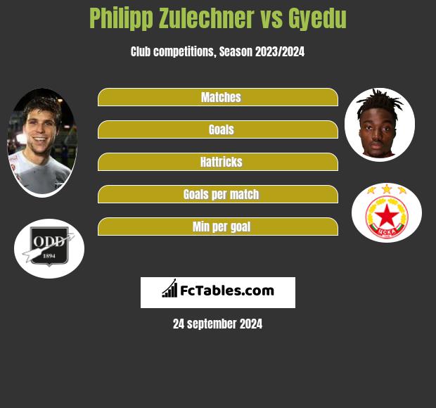 Philipp Zulechner vs Gyedu h2h player stats