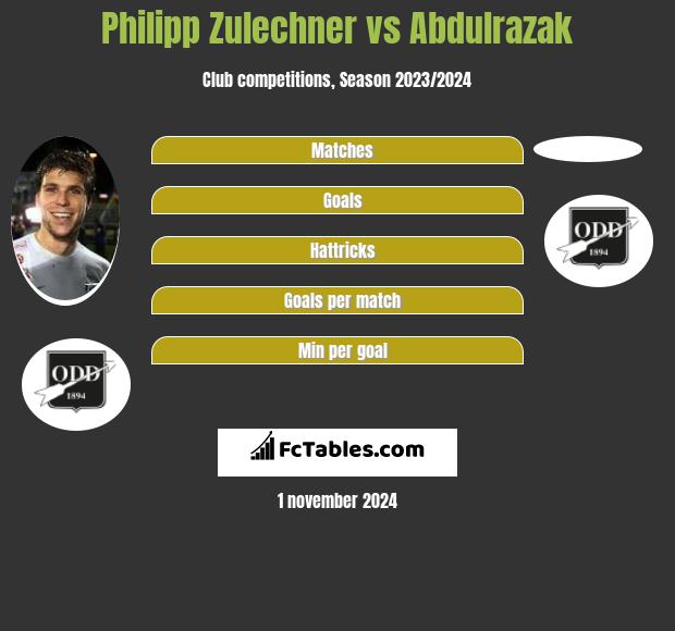 Philipp Zulechner vs Abdulrazak h2h player stats