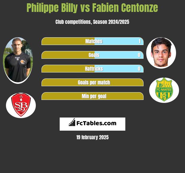 Philippe Billy vs Fabien Centonze h2h player stats