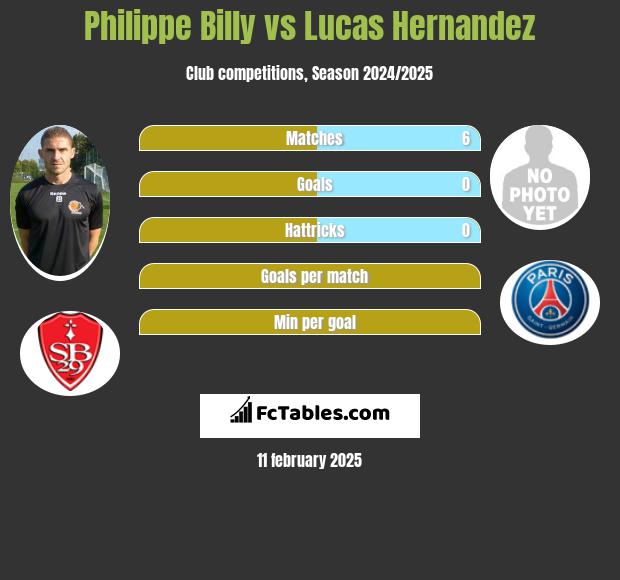 Philippe Billy vs Lucas Hernandez h2h player stats