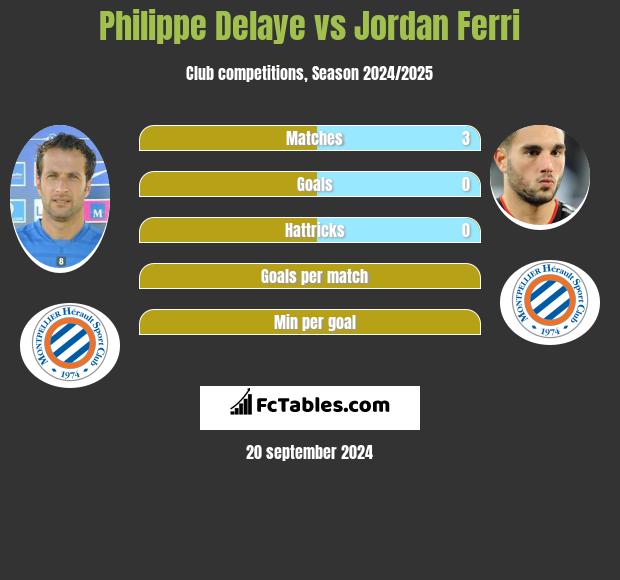 Philippe Delaye vs Jordan Ferri h2h player stats