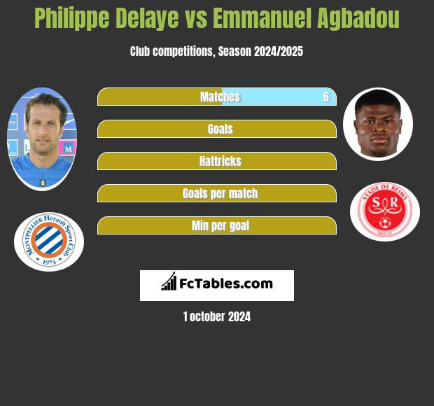 Philippe Delaye vs Emmanuel Agbadou h2h player stats