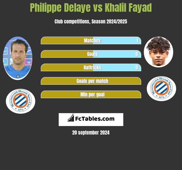 Philippe Delaye vs Khalil Fayad h2h player stats