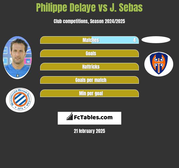 Philippe Delaye vs J. Sebas h2h player stats