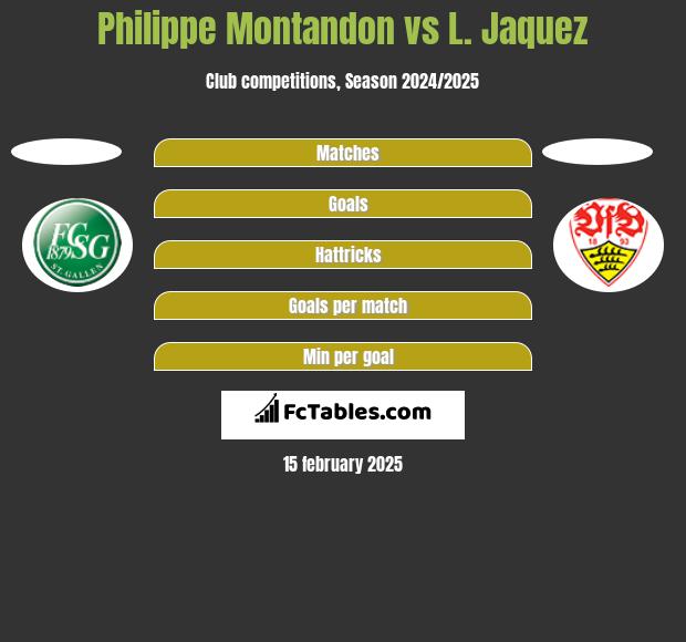 Philippe Montandon vs L. Jaquez h2h player stats