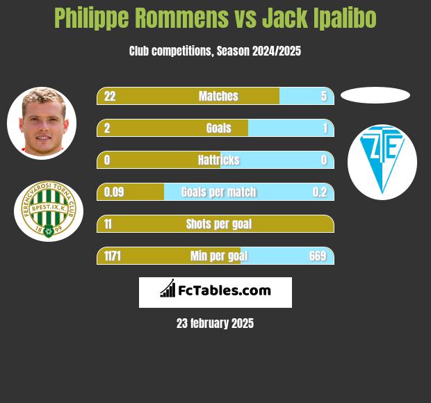 Philippe Rommens vs Jack Ipalibo h2h player stats