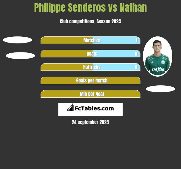 Philippe Senderos vs Nathan h2h player stats