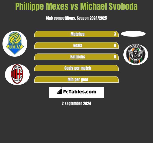 Phillippe Mexes vs Michael Svoboda h2h player stats