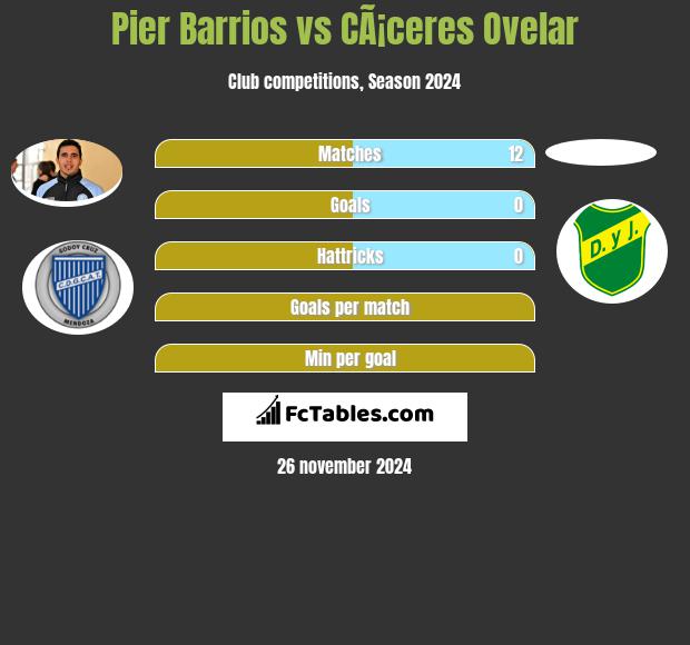 Pier Barrios vs CÃ¡ceres Ovelar h2h player stats