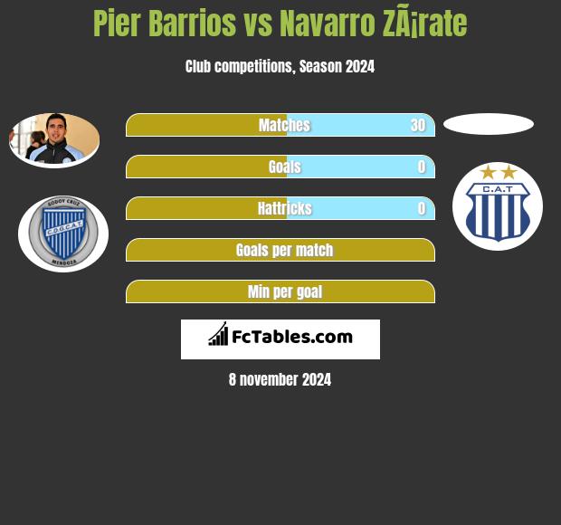 Pier Barrios vs Navarro ZÃ¡rate h2h player stats