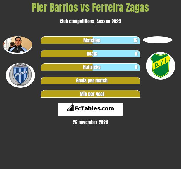 Pier Barrios vs Ferreira Zagas h2h player stats