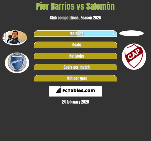 Pier Barrios vs Salomón h2h player stats