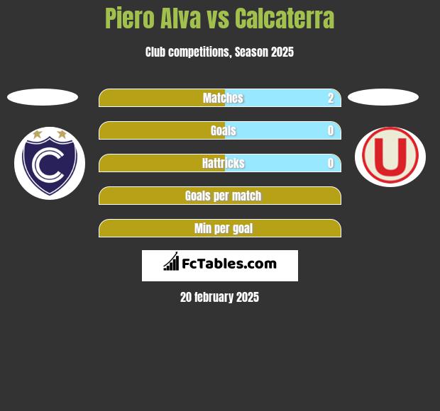 Piero Alva vs Calcaterra h2h player stats