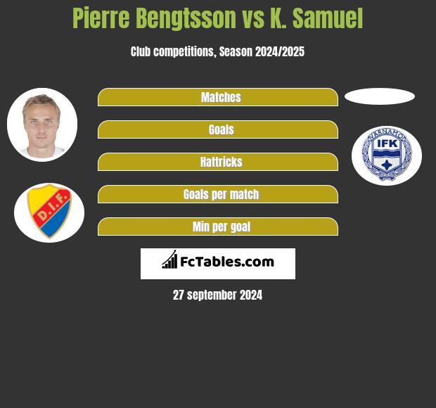 Pierre Bengtsson vs K. Samuel h2h player stats