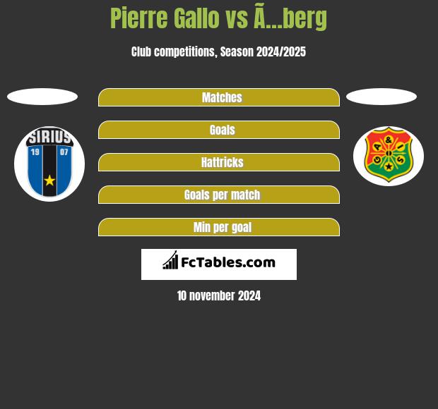 Pierre Gallo vs Ã…berg h2h player stats