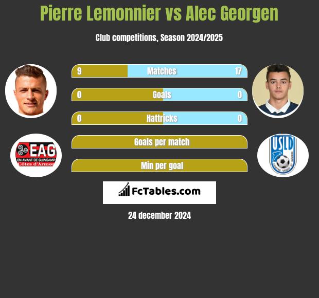 Pierre Lemonnier vs Alec Georgen h2h player stats