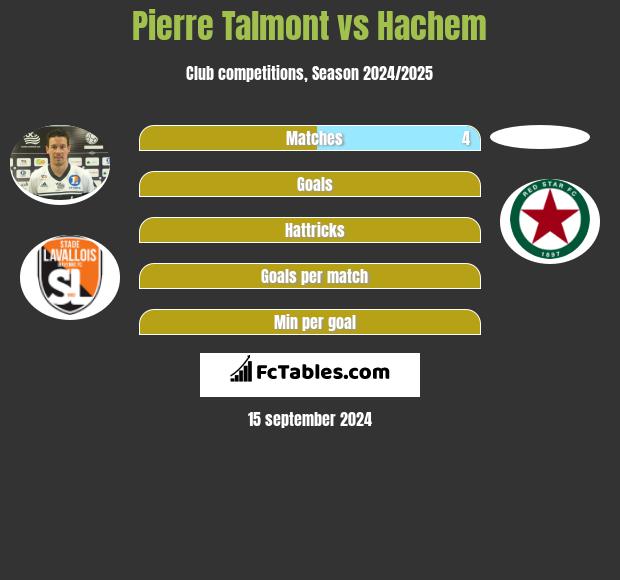 Pierre Talmont vs Hachem h2h player stats