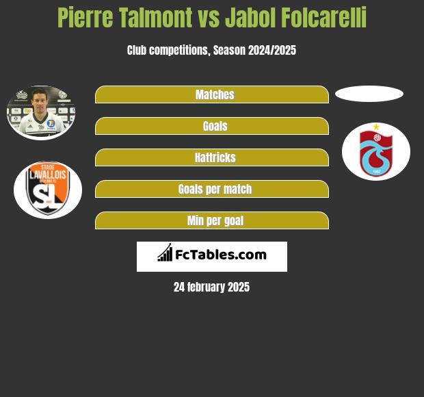 Pierre Talmont vs Jabol Folcarelli h2h player stats