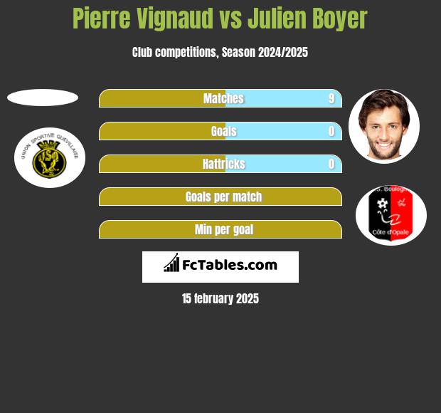 Pierre Vignaud vs Julien Boyer h2h player stats