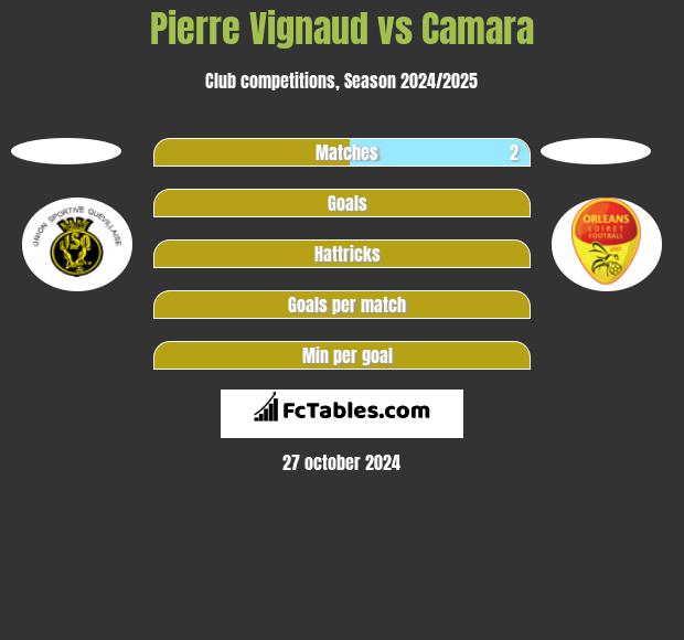 Pierre Vignaud vs Camara h2h player stats