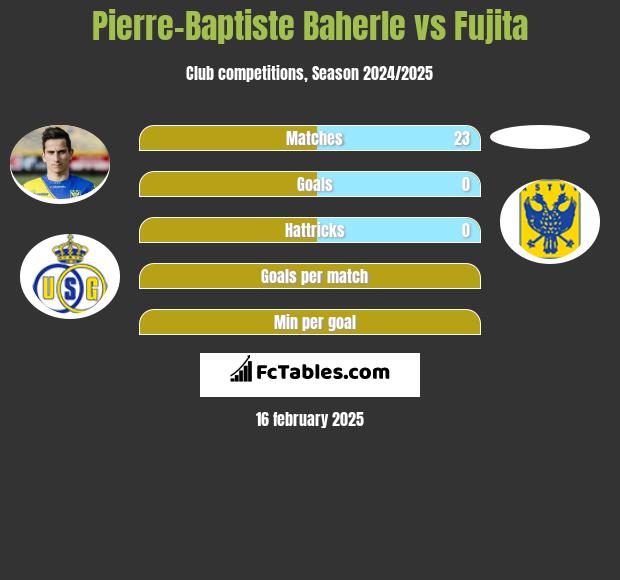 Pierre-Baptiste Baherle vs Fujita h2h player stats