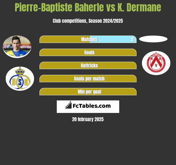 Pierre-Baptiste Baherle vs K. Dermane h2h player stats