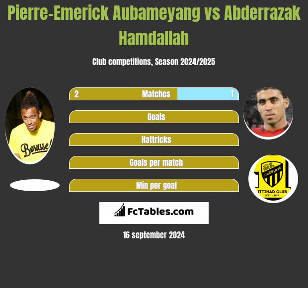 Pierre-Emerick Aubameyang vs Abderrazak Hamdallah h2h player stats