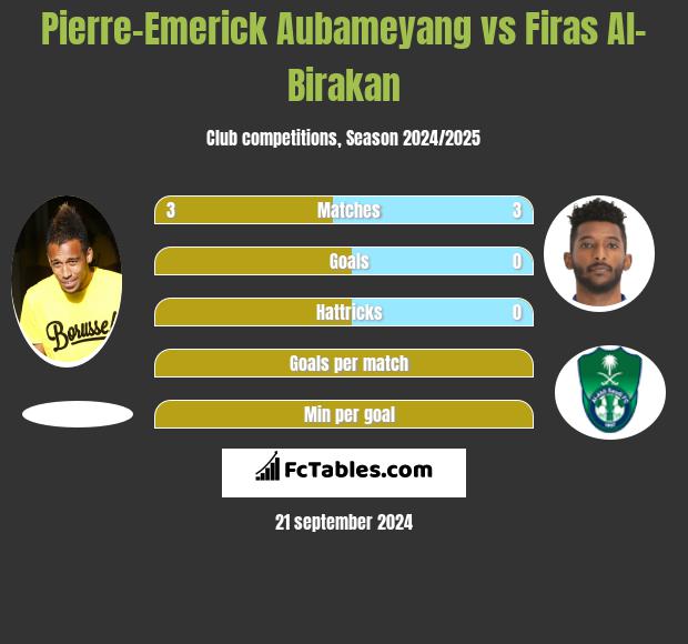 Pierre-Emerick Aubameyang vs Firas Al-Birakan h2h player stats