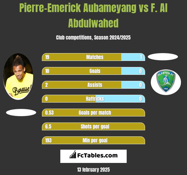 Pierre-Emerick Aubameyang vs F. Al Abdulwahed h2h player stats