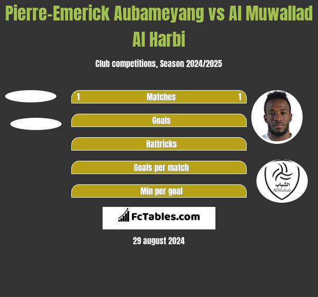 Pierre-Emerick Aubameyang vs Al Muwallad Al Harbi h2h player stats