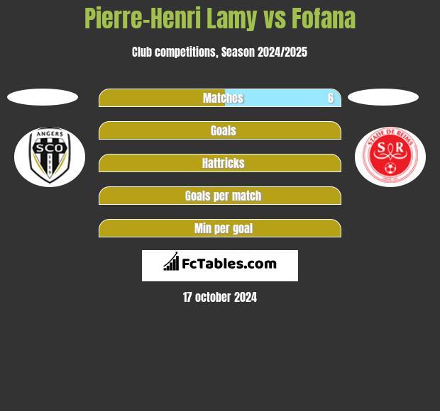 Pierre-Henri Lamy vs Fofana h2h player stats