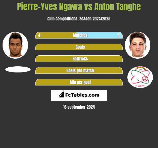 Pierre-Yves Ngawa vs Anton Tanghe h2h player stats