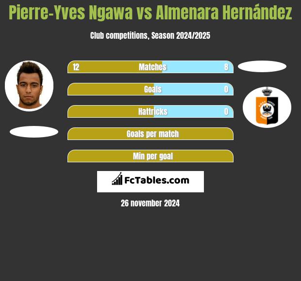 Pierre-Yves Ngawa vs Almenara Hernández h2h player stats