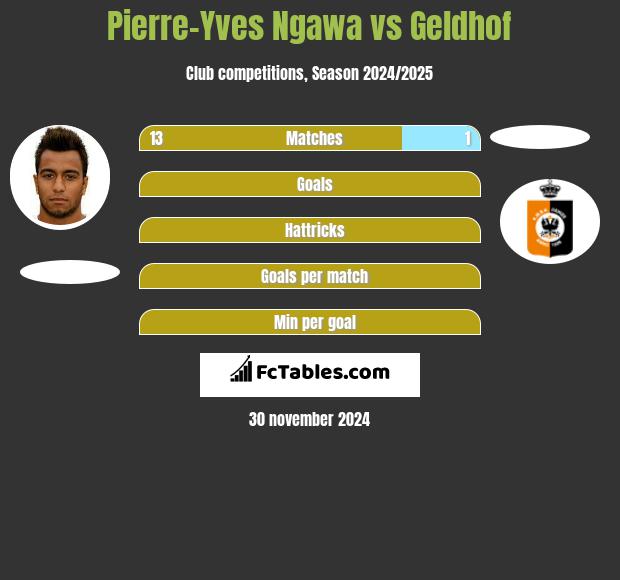 Pierre-Yves Ngawa vs Geldhof h2h player stats