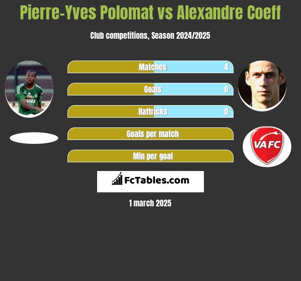 Pierre-Yves Polomat vs Alexandre Coeff h2h player stats