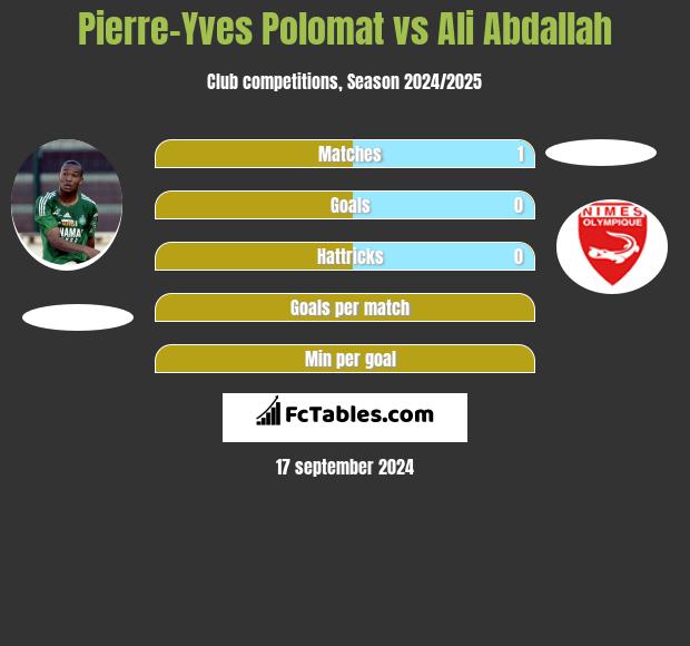 Pierre-Yves Polomat vs Ali Abdallah h2h player stats