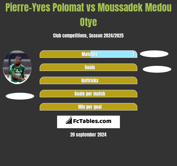 Pierre-Yves Polomat vs Moussadek Medou Otye h2h player stats