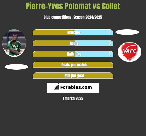 Pierre-Yves Polomat vs Collet h2h player stats