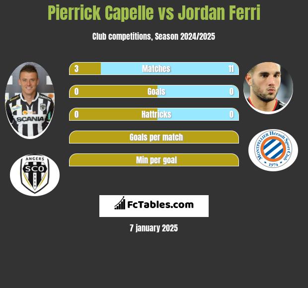 Pierrick Capelle vs Jordan Ferri h2h player stats