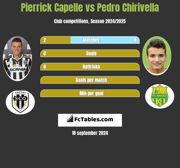 Pierrick Capelle vs Pedro Chirivella h2h player stats